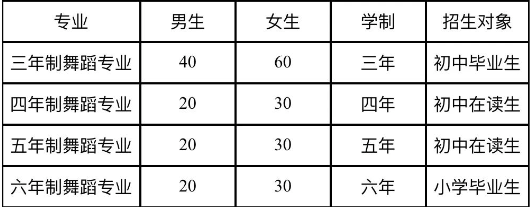 2024年綿陽市藝術(shù)學(xué)校體育舞蹈（國標(biāo)舞）專業(yè)招生簡章