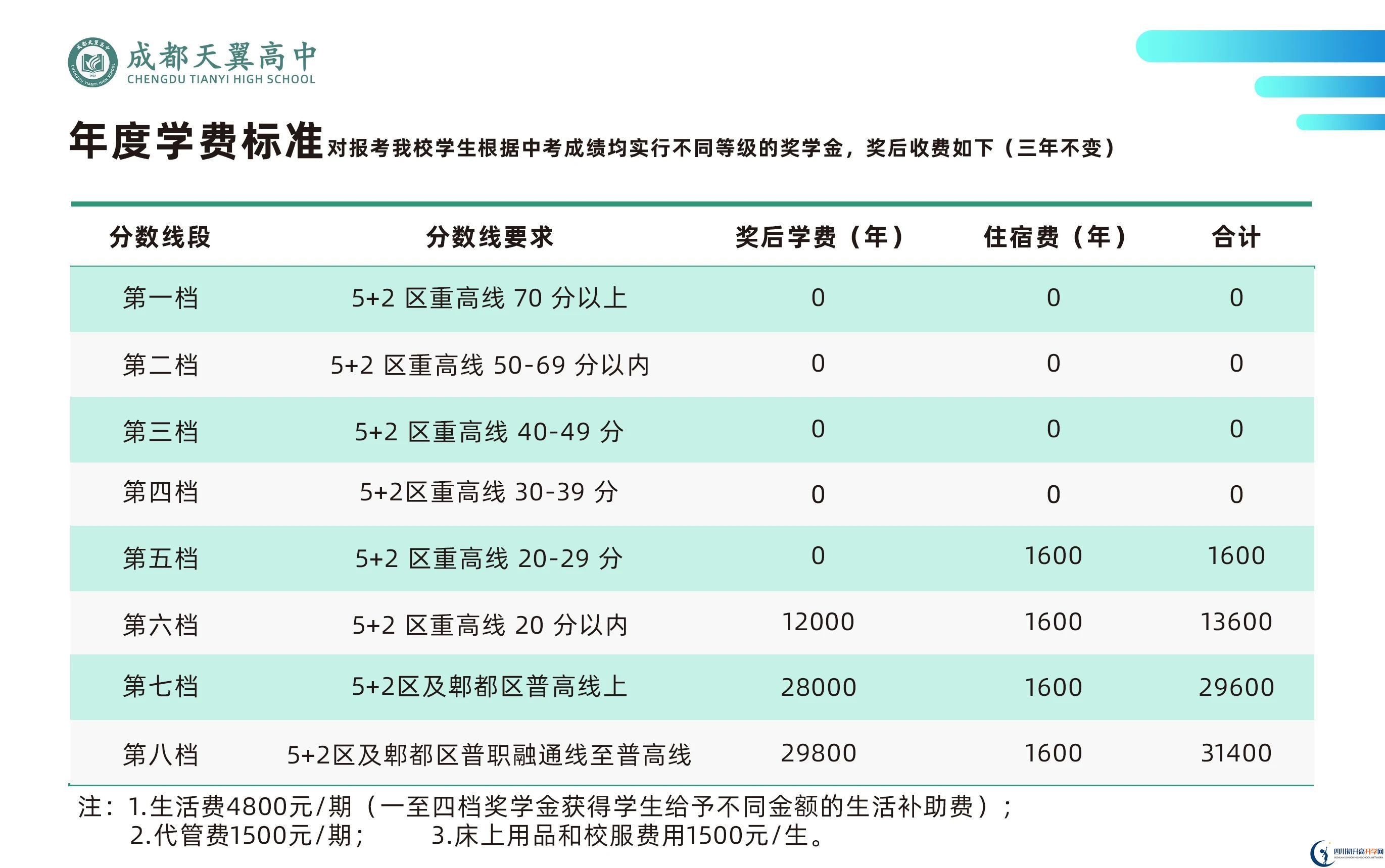 2024年成都市成都天翼高級中學(xué)學(xué)費(fèi)多少錢一年？