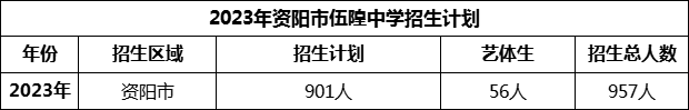 2024年資陽市伍隍中學(xué)招生計(jì)劃是多少？