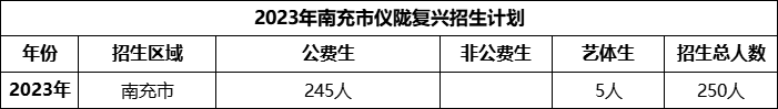 2024年南充市儀隴復(fù)興中學(xué)招生計劃是多少？