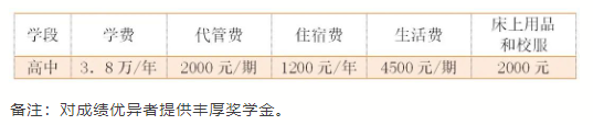 2025年自貢市自貢衡川實(shí)驗(yàn)學(xué)校學(xué)費(fèi)多少錢？