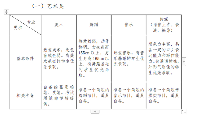 藝術(shù)特長生測試需要準(zhǔn)備些什么？