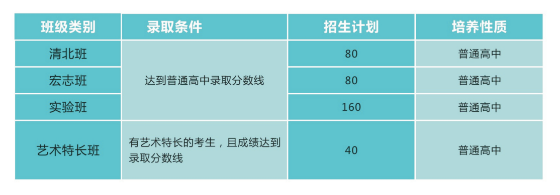 華達(dá)班級(jí)設(shè)置.png