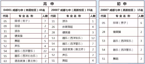 成都七中2018年藝術(shù)、體育特長(zhǎng)生招生須知