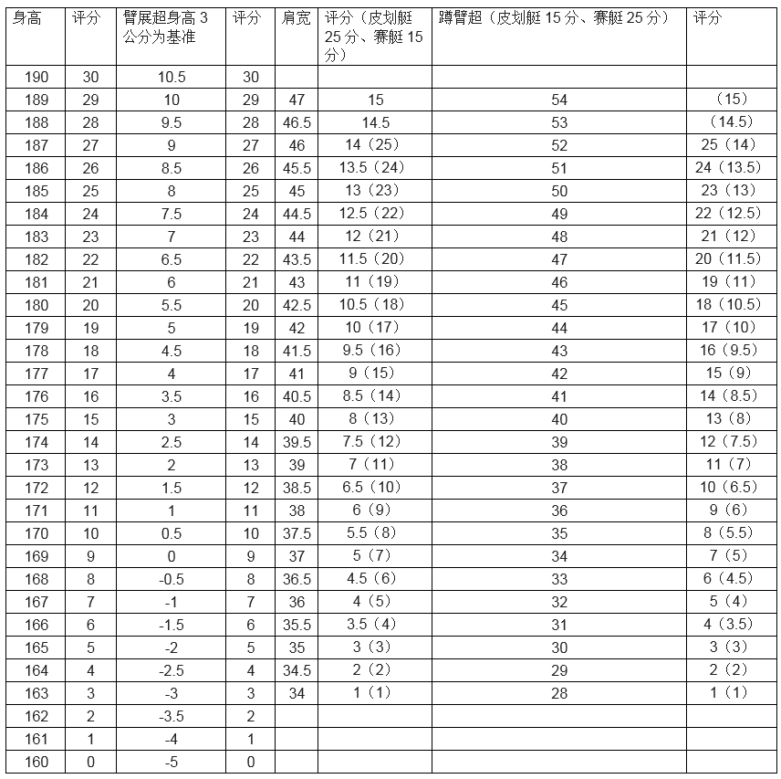 榮縣中學(xué)2016年高中藝體生招生簡(jiǎn)章