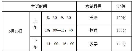 成都樹德中學2019年自主招生考試?