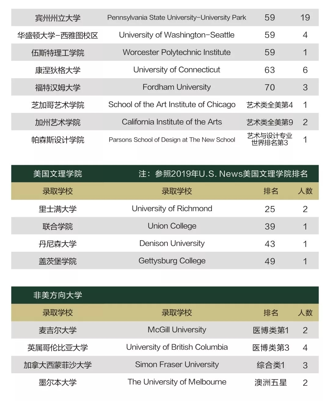 樹德中學(xué)2019年光華國際部自主招生計劃