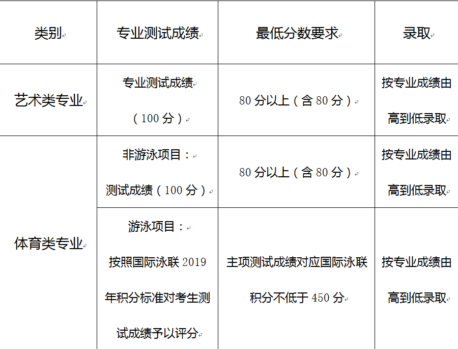 石室天府中學(xué)2019年藝體特長生招生辦法公告