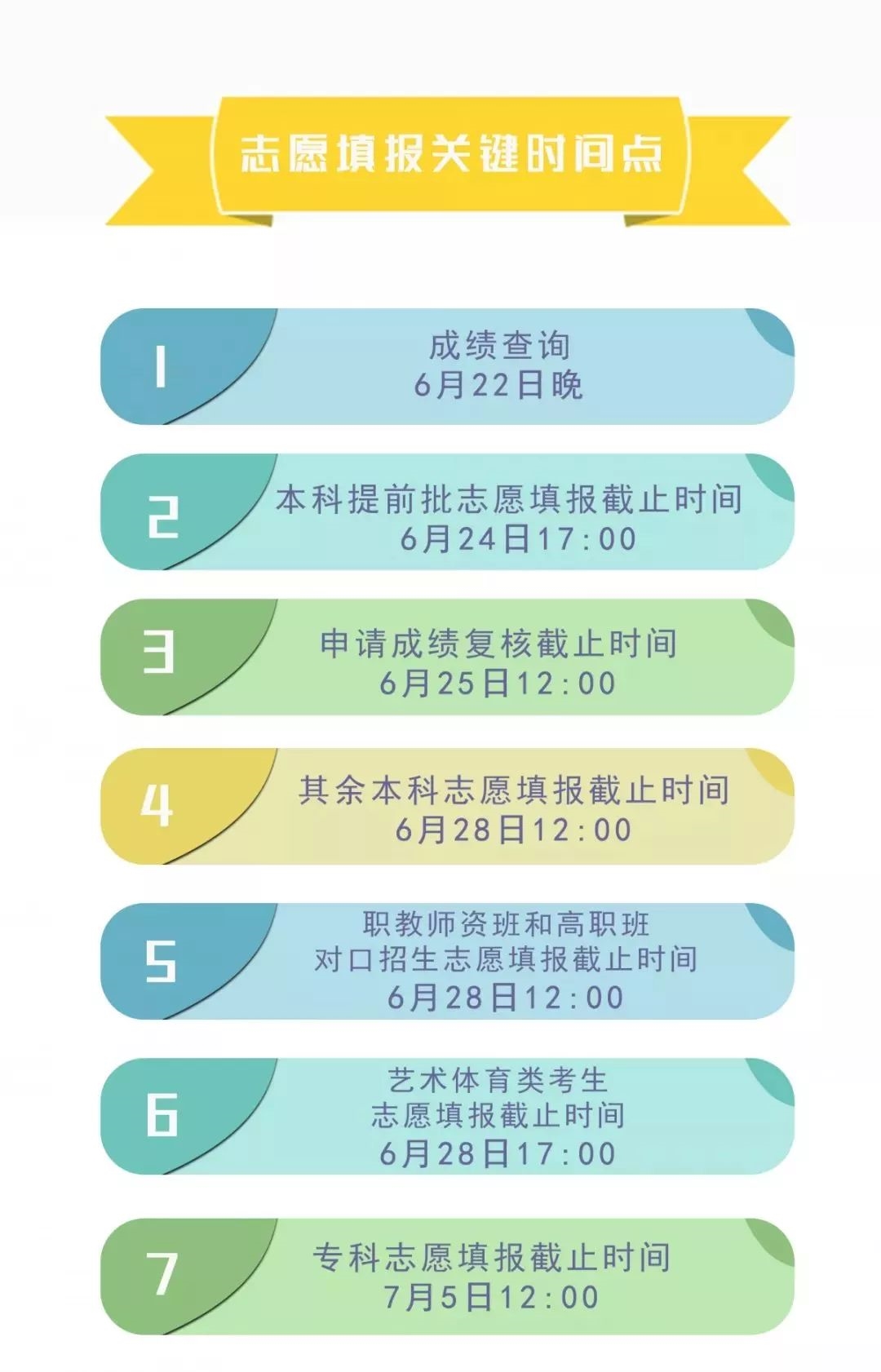 四川省簡陽中學(xué)高考志愿、錄取批次?安排