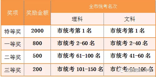 漢源二中2019年招生計(jì)劃