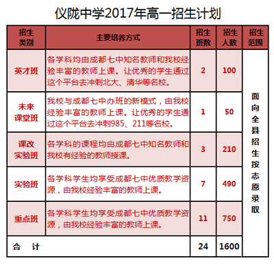 ?儀隴中學(xué)班級(jí)設(shè)置