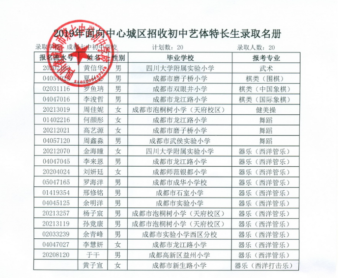 成都七中面向中心城區(qū)招收初中藝體特長生錄取名單