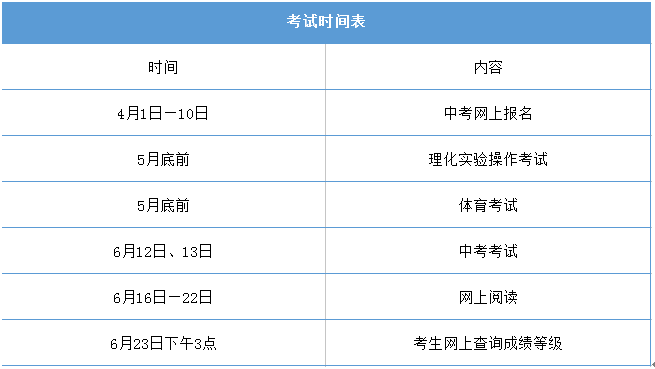 四川省巴中市中考政策改革