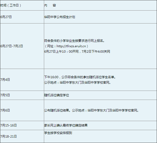 華陽(yáng)中學(xué)2019年統(tǒng)招計(jì)劃