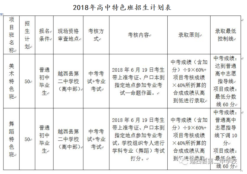 越西二中2018年班級(jí)設(shè)置