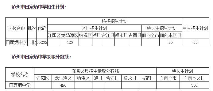 瀘州田家炳中學(xué)2018年統(tǒng)招計(jì)劃