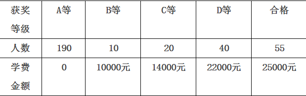 瀘州天立國際學(xué)校2018年統(tǒng)招計(jì)劃