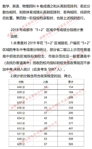 成都“5+2”區(qū)域2019年中考成績分段統(tǒng)計(jì)情況