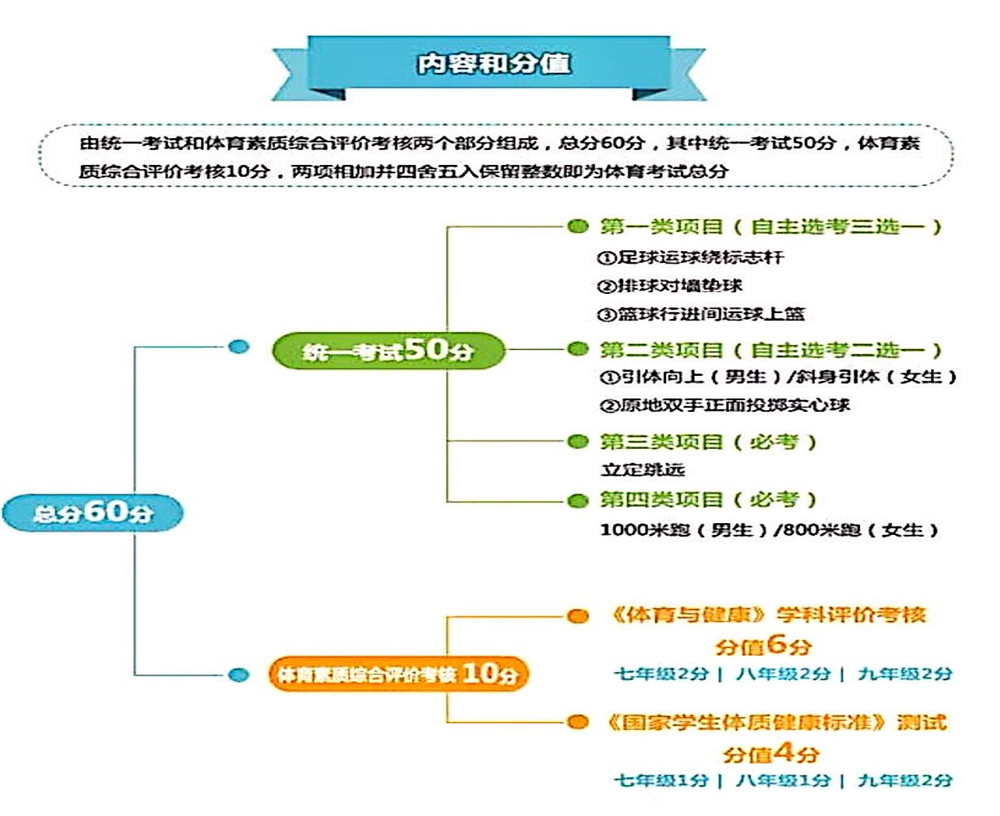 武侯高級中學(xué)2020年招生計劃公布了嗎？