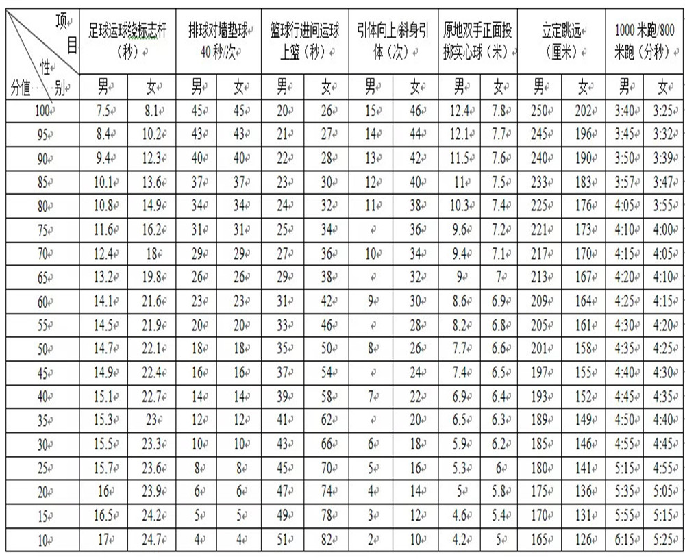 武侯高級中學(xué)2020年招生計劃公布了嗎？