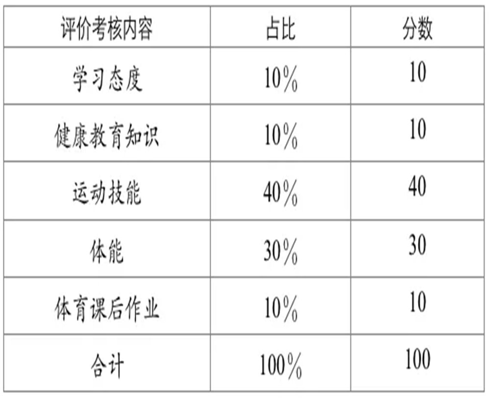 武侯高級中學(xué)2020年招生計劃公布了嗎？