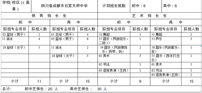 石室天府中學2020年招生計劃是多少？