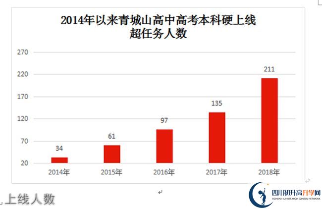 2020年青城山高級中學(xué)高考升學(xué)率是多少？