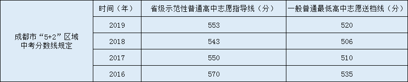 川化中學(xué)2020年中考錄取分?jǐn)?shù)線是多少？