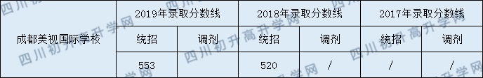 2020年成都美視國(guó)際學(xué)校收分是多少？