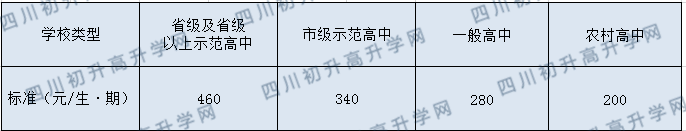 眉山車城中學(xué)2020年收費(fèi)標(biāo)準(zhǔn)