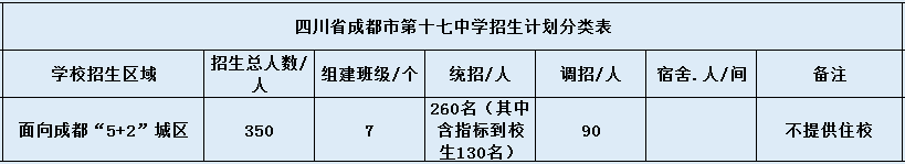 關(guān)于成都市第十七中學(xué)2020年招生簡(jiǎn)章（含統(tǒng)招、調(diào)招等）