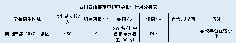 2020年中和中學(xué)招生簡(jiǎn)章是怎樣的？