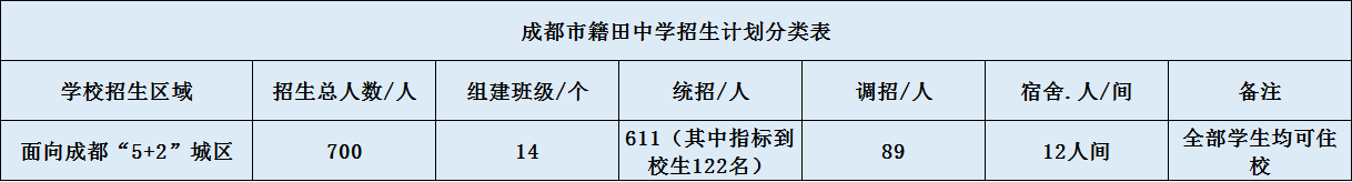 關(guān)于成都市籍田中學2020年招生簡章（含統(tǒng)招、調(diào)招)