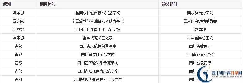 成都列五中學(xué)辦學(xué)成果