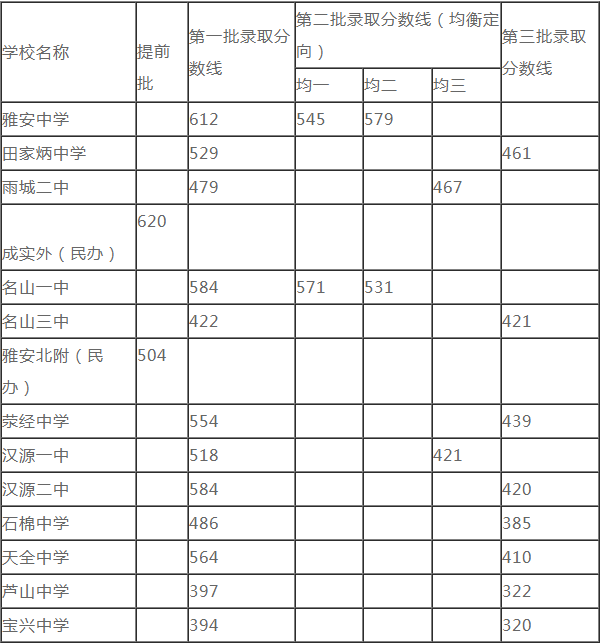 2020雅安中考時(shí)間是多久，會(huì)改變嗎？