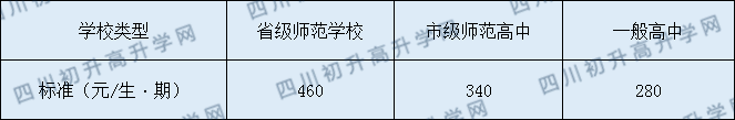 高縣中學2020年收費標準