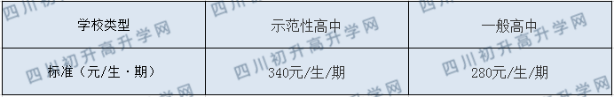 內江十二中2020年收費標準