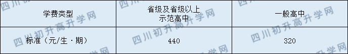 鄰水縣壇同中學(xué)2020年收費(fèi)標(biāo)準(zhǔn)