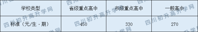 南部縣大橋中學(xué)2020年收費標準