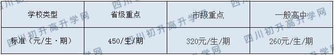 開江縣任市中學(xué)2020年收費(fèi)標(biāo)準(zhǔn)