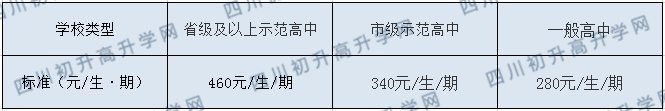 平昌中學2020年收費標準