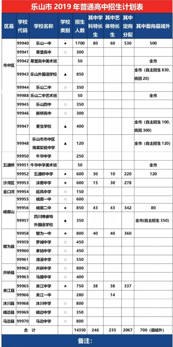 2020年樂山市中考招生計(jì)劃是什么？