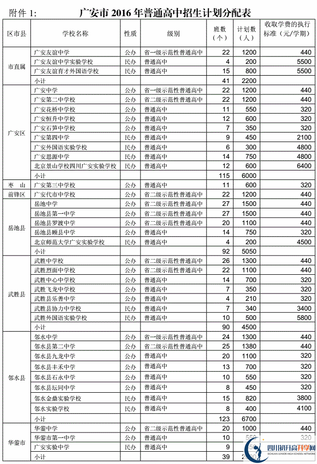 2020年廣安市中考招生計劃是什么？