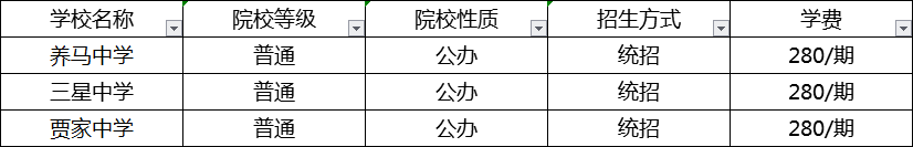 成都2020年中考分數(shù)線最低的分上哪個高中？