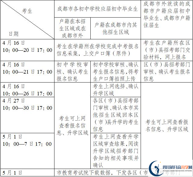 彭州一中今年招生時(shí)間安排，有什么變化？