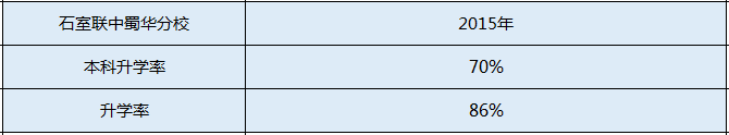 石室聯(lián)中蜀華分校升學(xué)率是多少？