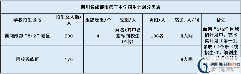 成都三中招生簡章是什么？