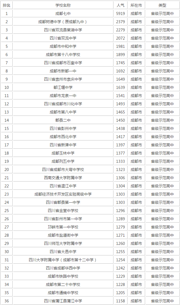 成都十七中在成都第幾？