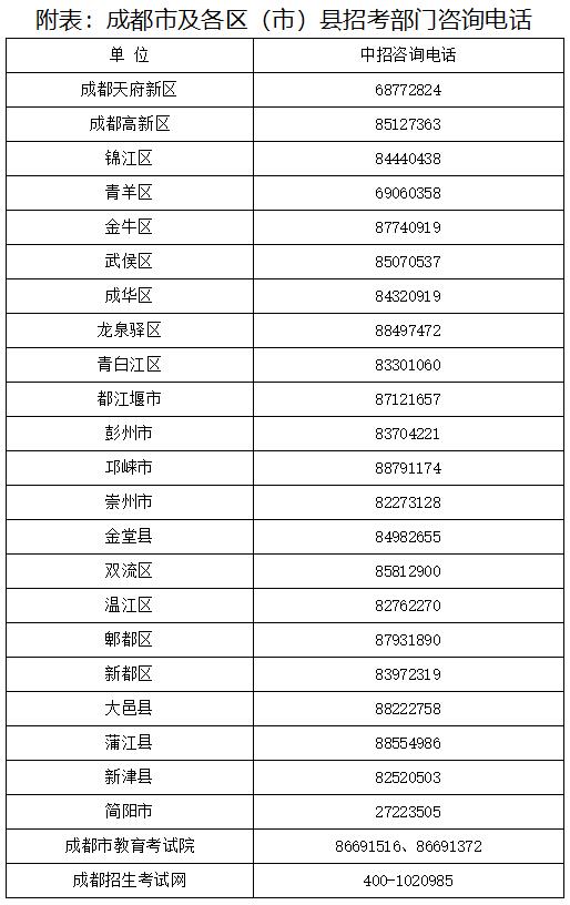 2020年成都市高中階段教育學(xué)校統(tǒng)一招生考試工作實(shí)施規(guī)定