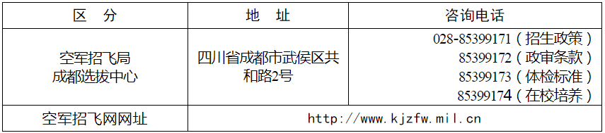 四川省2020年度空軍青少年航空學(xué)校招生簡(jiǎn)章